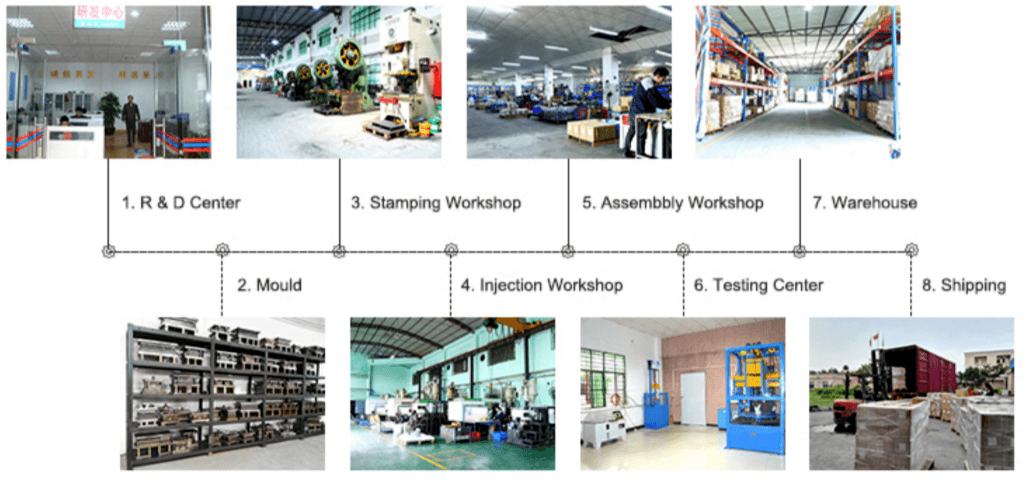 Production Process